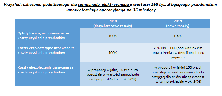 Przyklad - auto elektryczne o wartosci 160 tys. zl - leasing operacyjny 36 mies.bmp